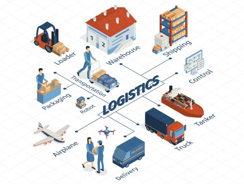 The-Importance-of-Logistics-in-E-Commerce-Success_11zon (1)