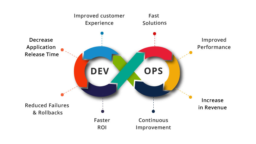 devops-traning