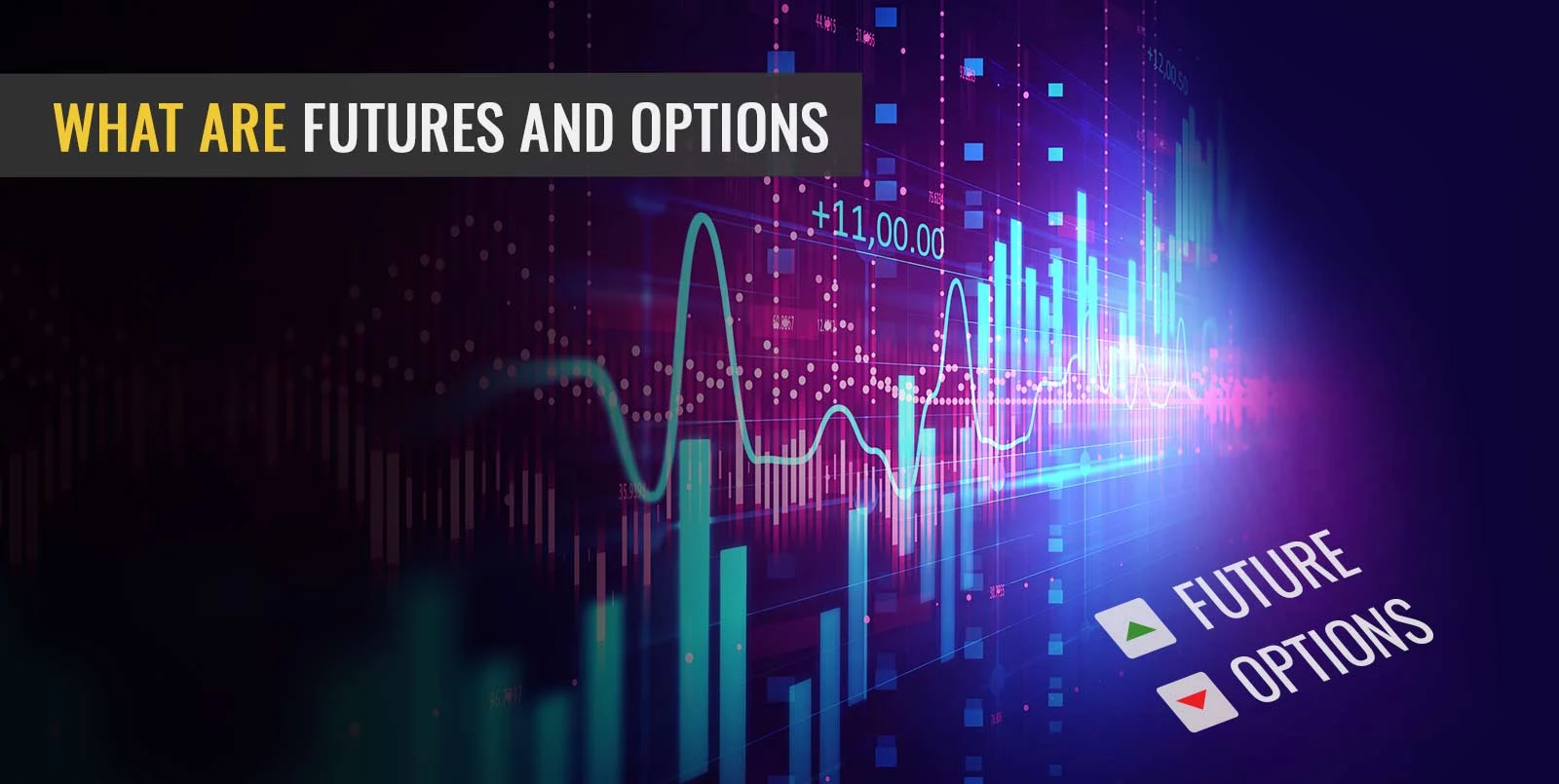 futures and options