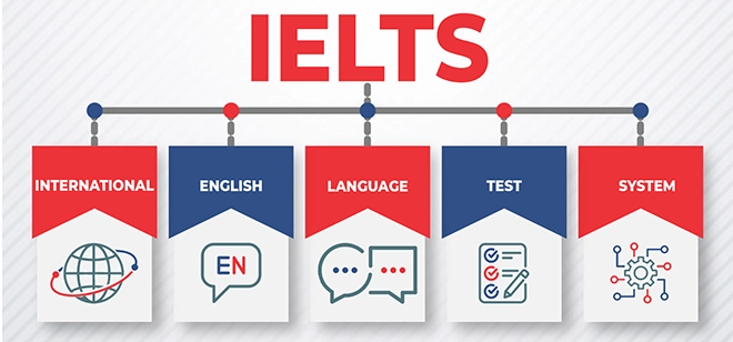 ielts-coaching-in-chandigarh