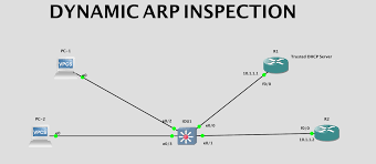 Evolving with the times: Improvements to Security-Level Dynamic ARP Inspection