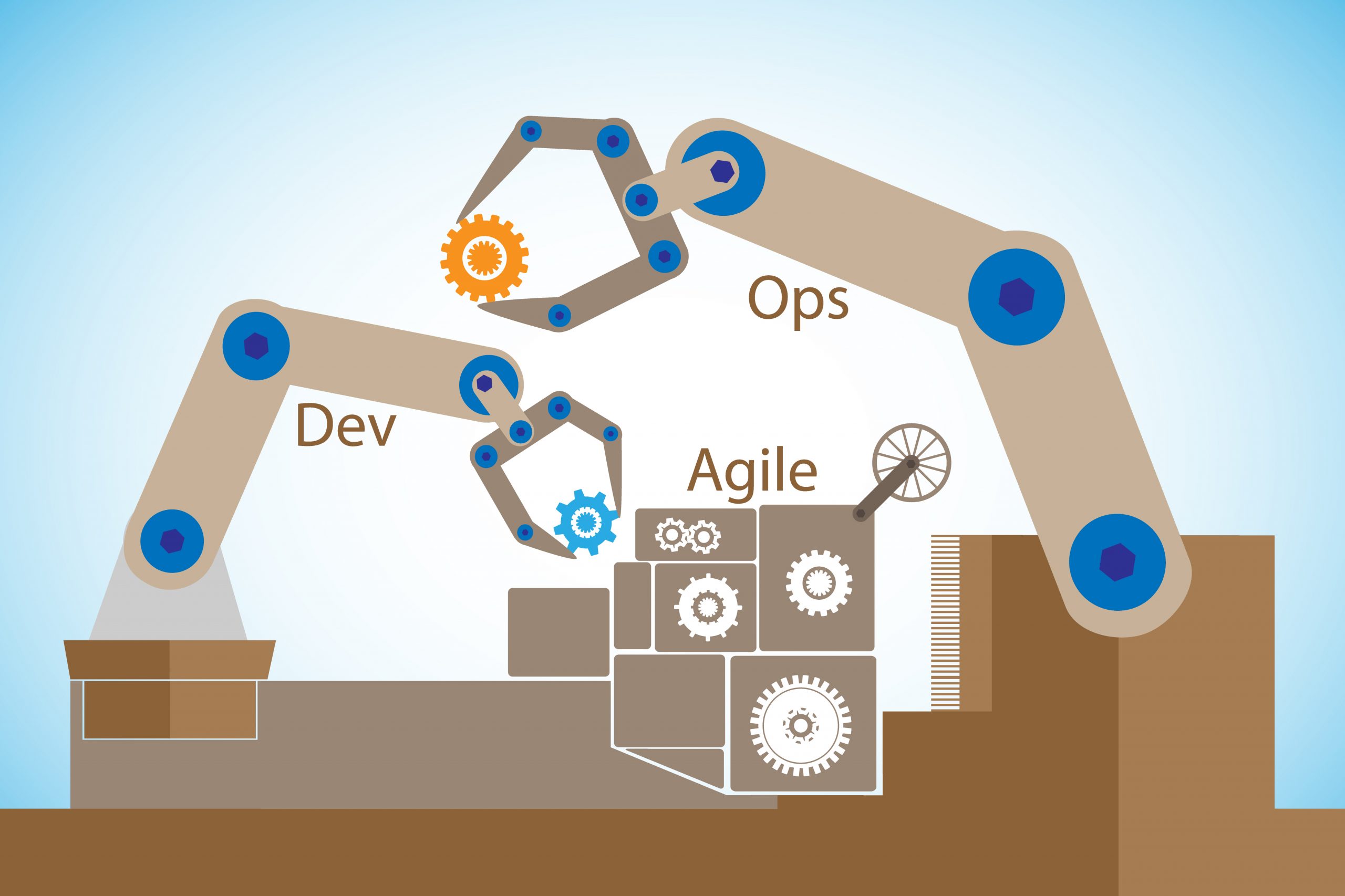 Agile Development and DevOps