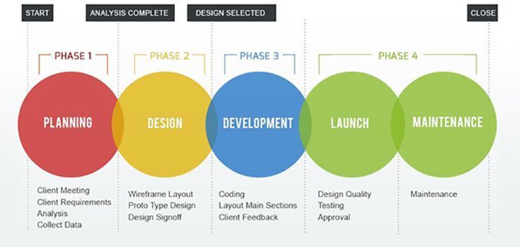 The Importance of Website Attractiveness: Why Looks Truly Matter in the Digital Age