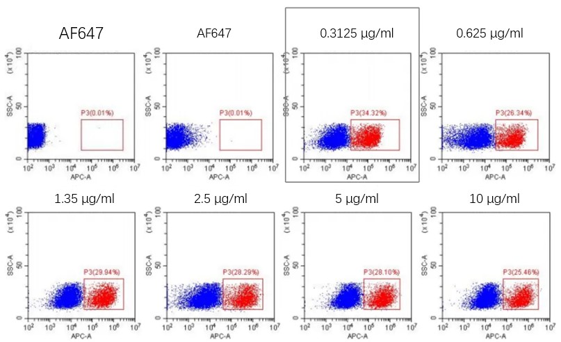 Anti-Chimeric Antigen Receptor Linker Antibodies