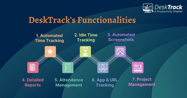 Desktop activity time tracking