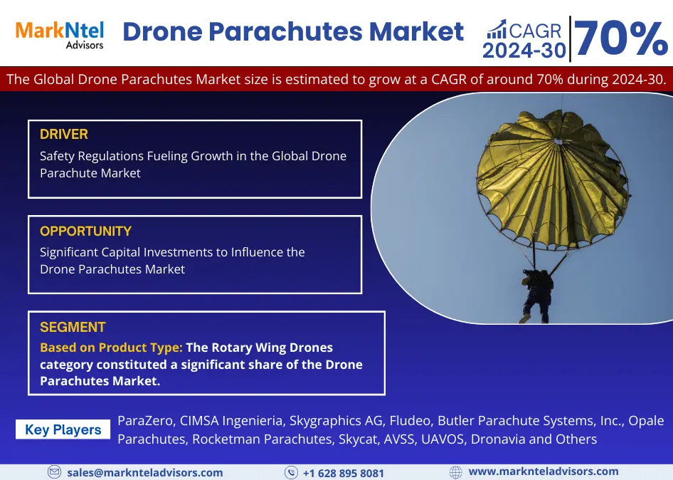 Drone Parachutes Market (1)