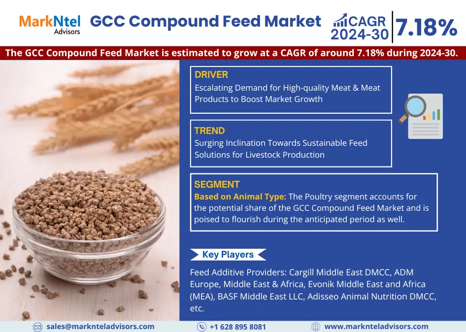 GCC Compound Feed Market Size, Share, In-Depth Insights, Future Opportunity, Top Companies