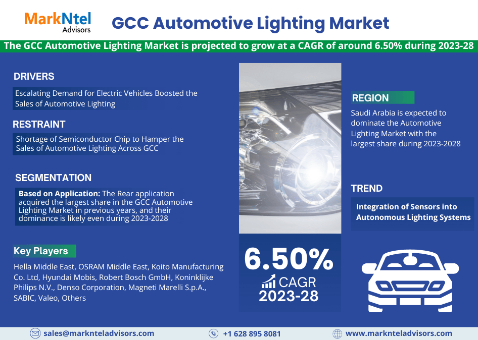 GCC_Automotive_Lighting_Market_Research_Report_Forecast_(2023-28)