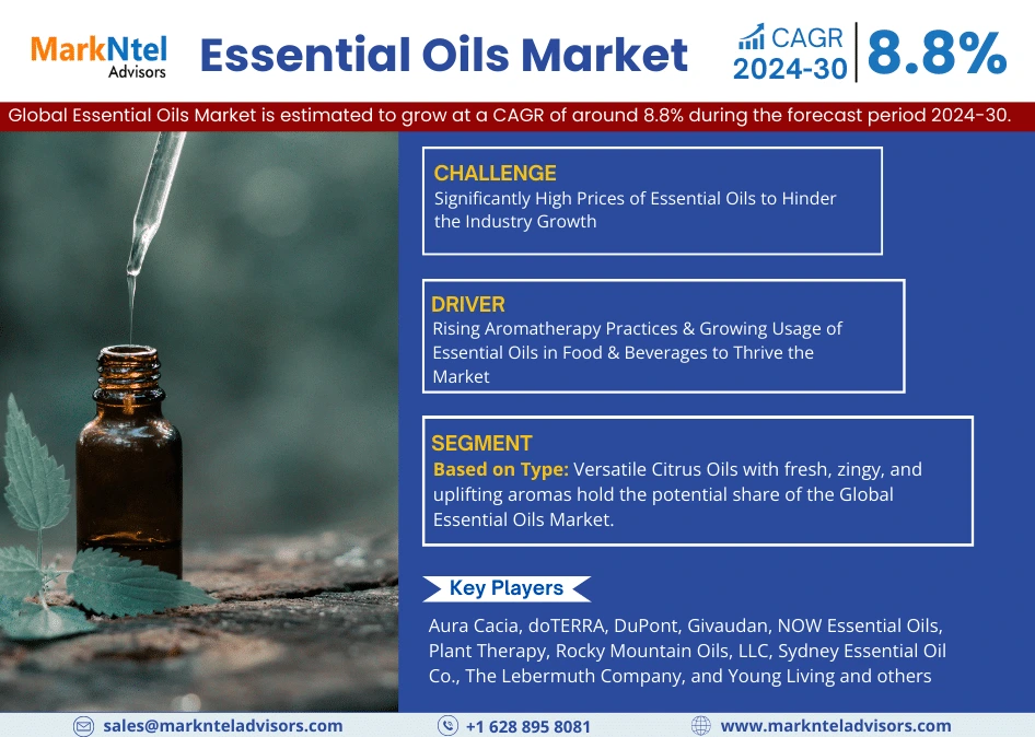 Global Essential Oils Market