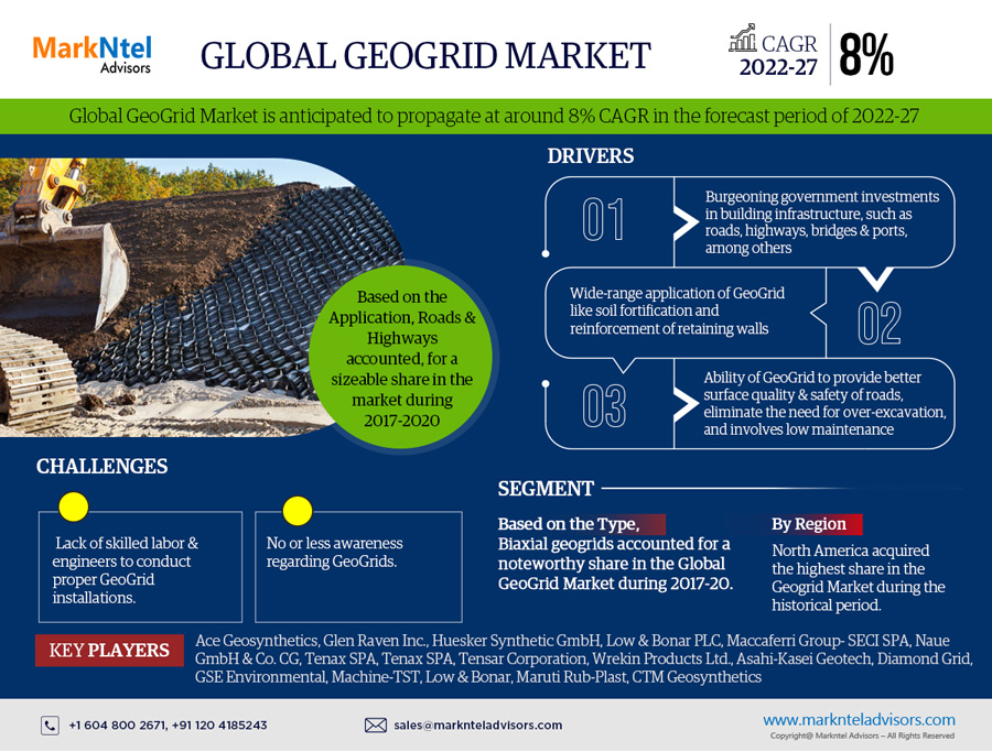 Global-GeoGrid-Market