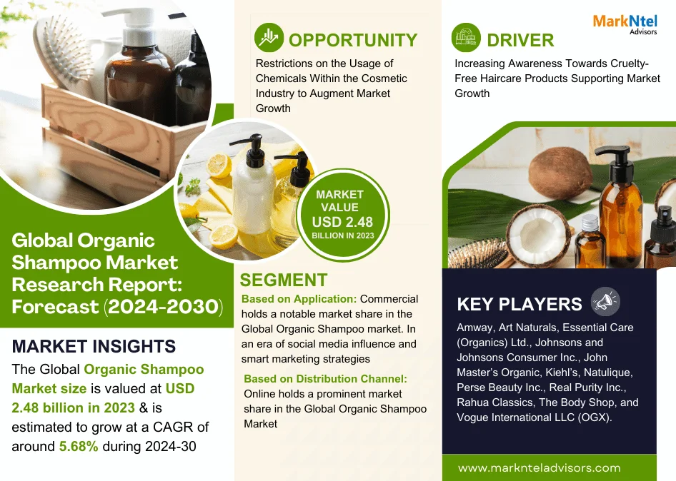 Global Organic Shampoo Market