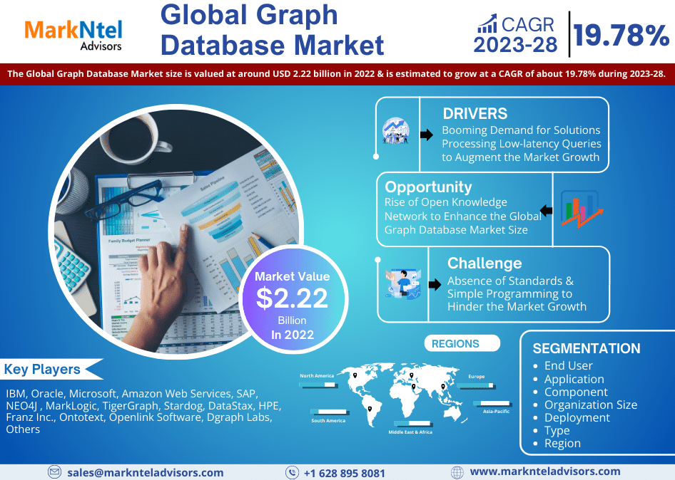 Global_Graph_Database_Market_Infographics