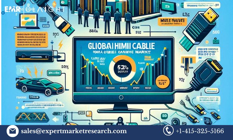 HDMI Cable Market (1)