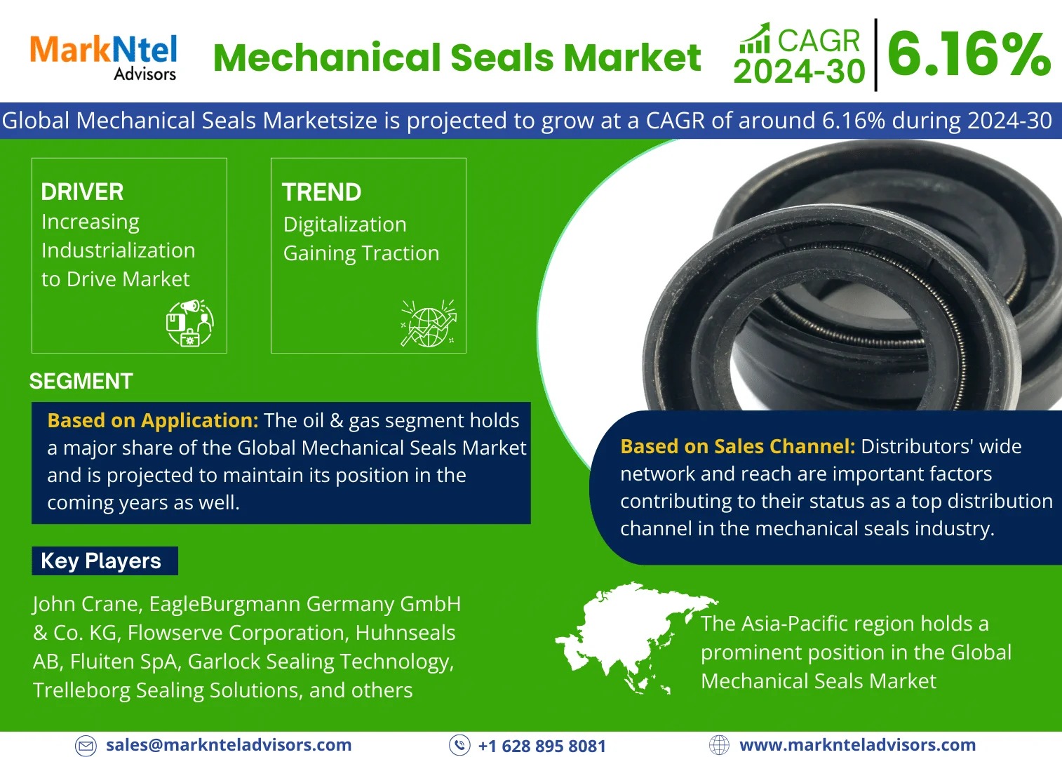 Mechanical Seals Market Research