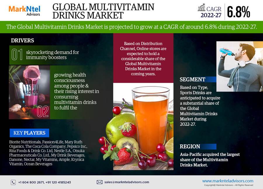 Multivitamin_Drinks_Market_Infographics