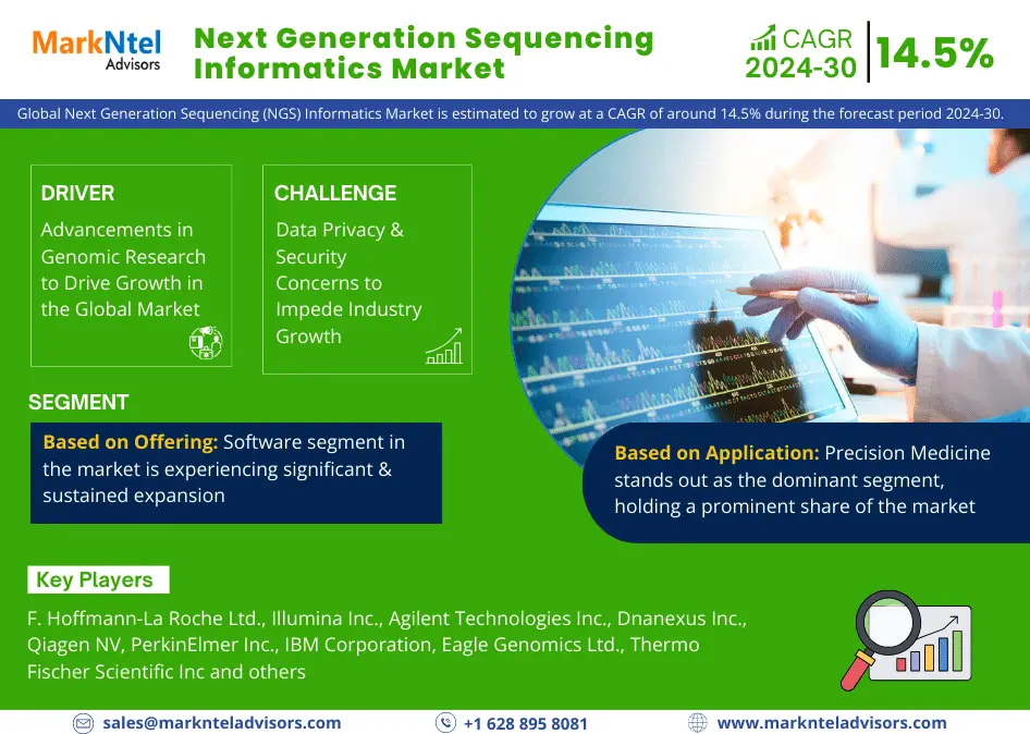 Next Generation Sequencing (NGS) Informatics Market (1)