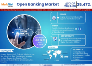 Open Banking Market