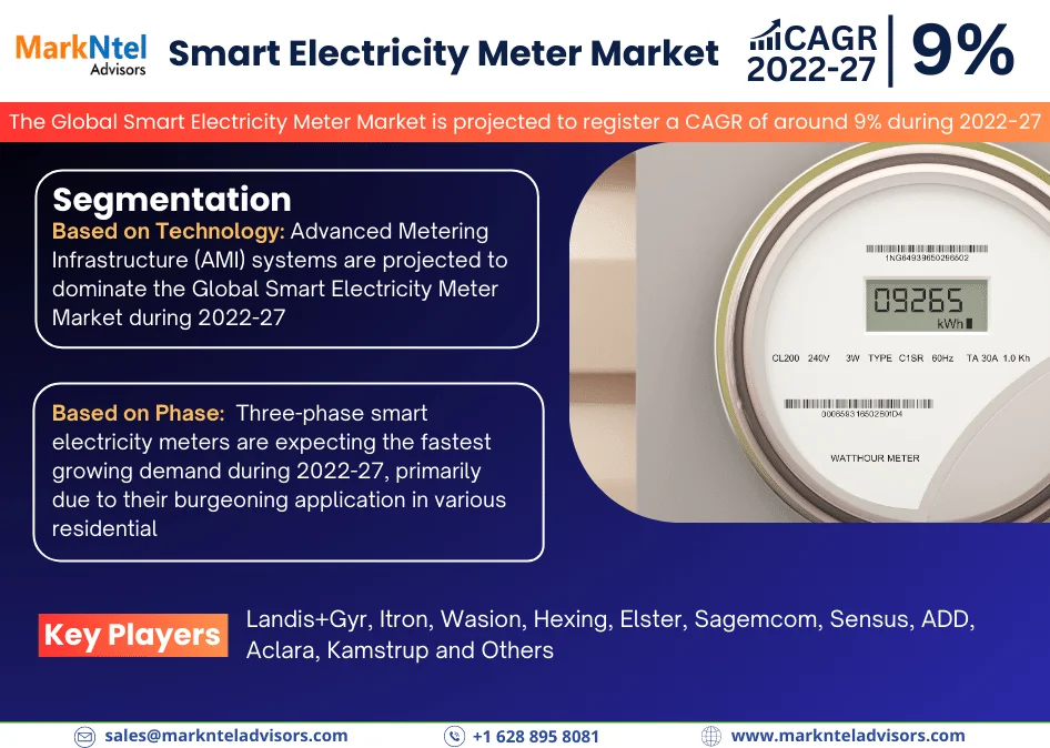 Smart Electricity Meter Market Size, Share, In-Depth Insights, Future Opportunity, Top Companies