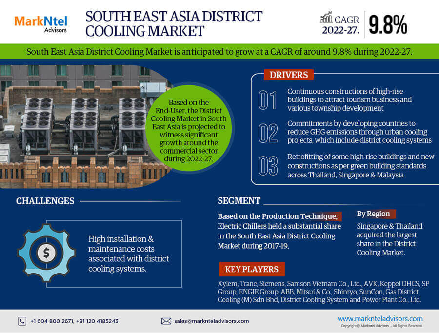 South-East-Asia-District-Cooling-Market