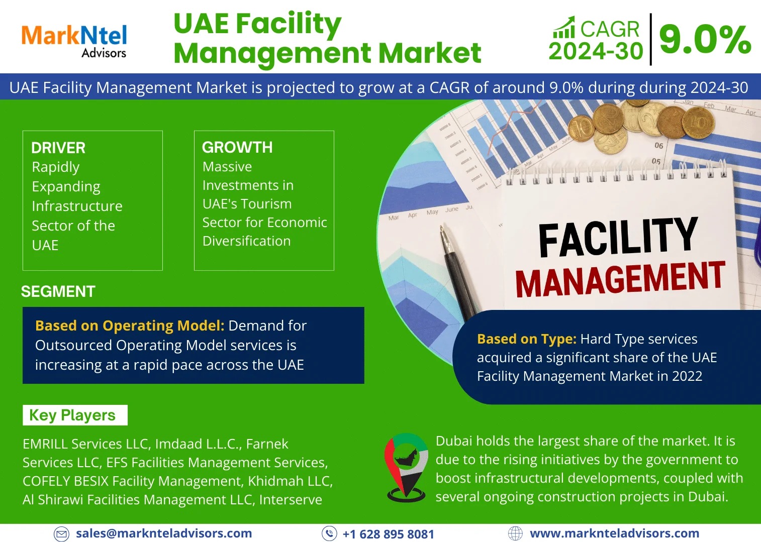 UAE Facility Management Market