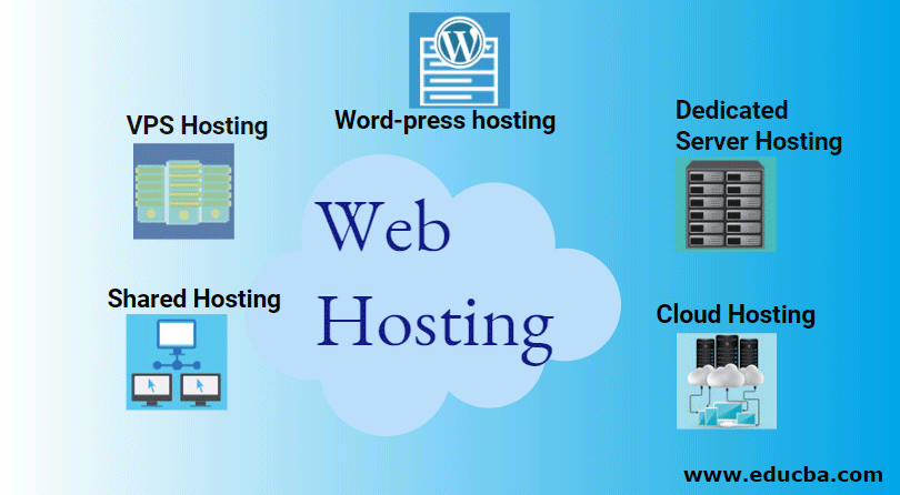 What-is-Web-Hosting