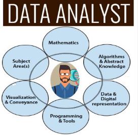 data anylsis