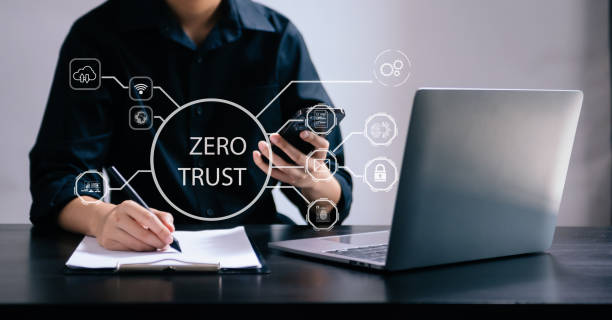 zero trust architecture