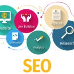 360marketingtool