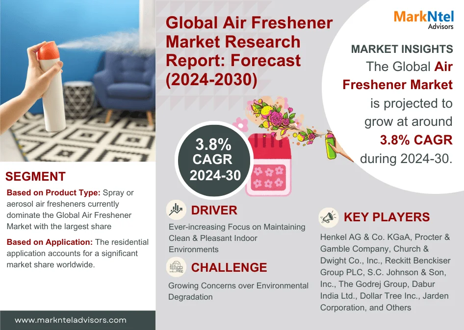 Air Freshener Market Research