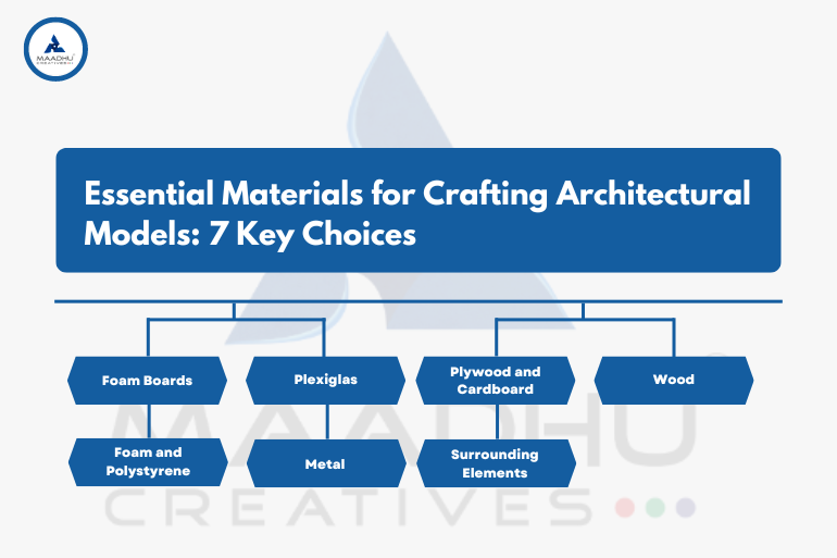 Architectural Models 7 Key Choices