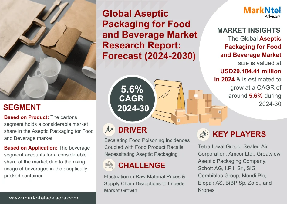 Aseptic Packaging for Food and Beverage