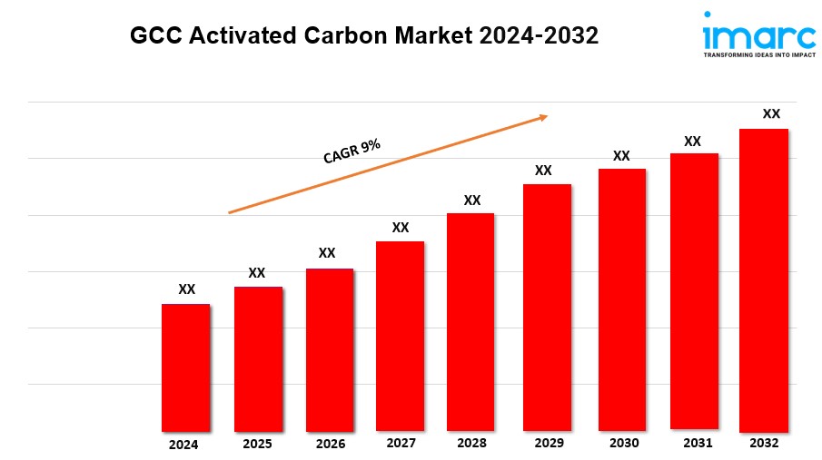 GCC Activated Carbon Market G