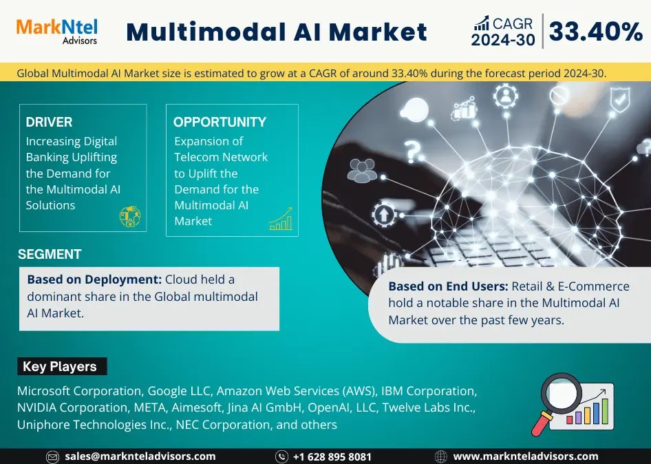 Global Multimodal AI Market Research