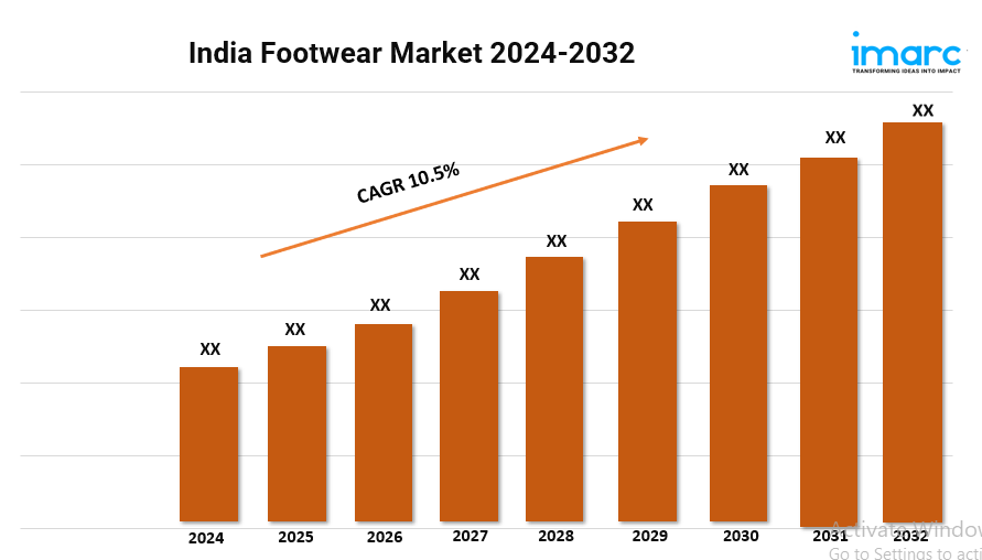 India Footwear Market(1)