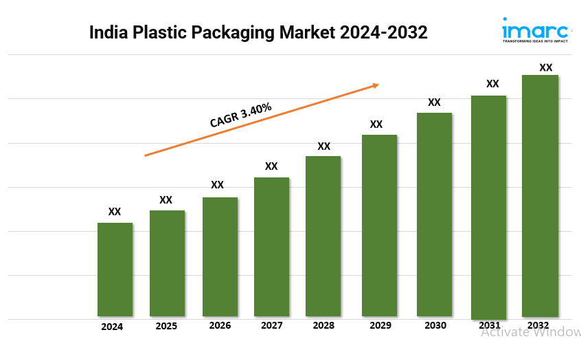 India Plastic Packaging Market(1)