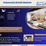 Indonesia Retail Market