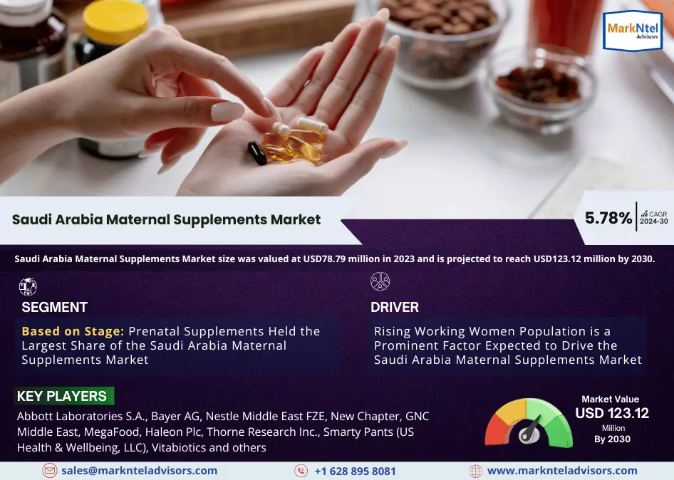 Saudi Arabia Maternal Supplements Market Research