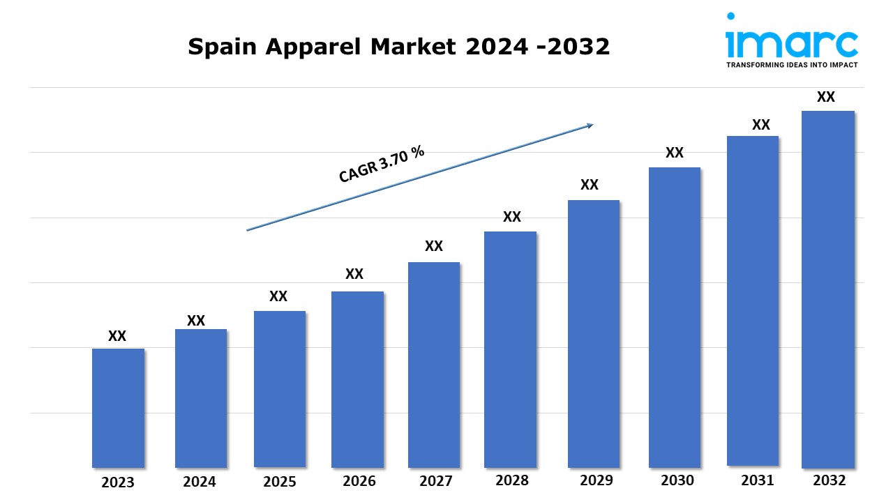 Spain Apparel Market