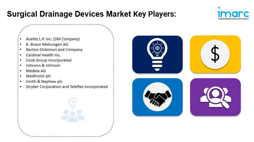 Surgical Drainage Devices Market Key Player