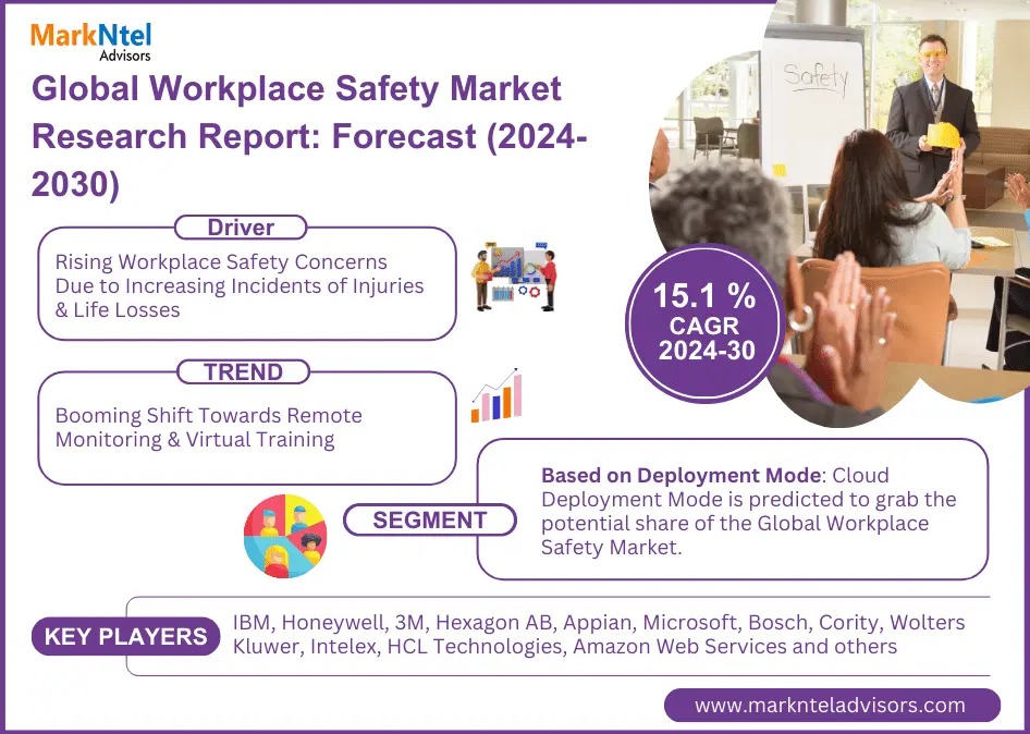 Workplace Safety Market Research