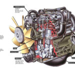 the-compression-igntion-engine