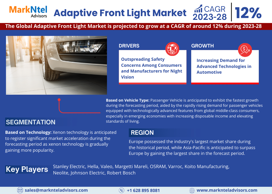 Adaptive Front Light Market Research