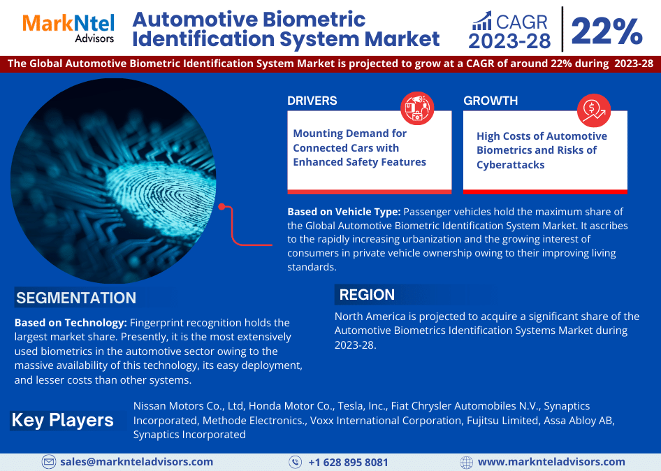 Automotive Biometric Identification System