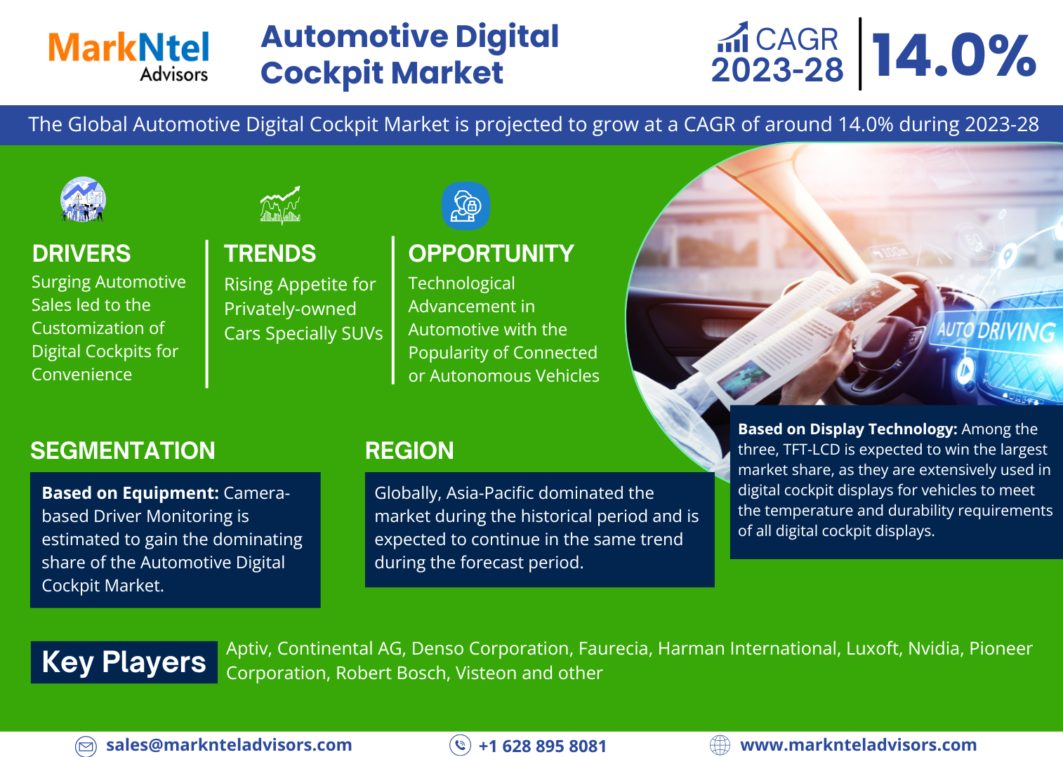 Exploring Automotive Digital Cockpit Market: Rising Trends, Opportunities and Challenges Forecast 2028