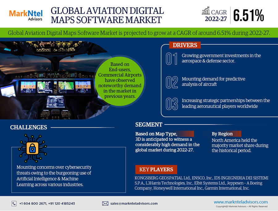 In-Depth Analysis of the Aviation Digital Maps Software Market: Trends and Forecasts for 2022-27