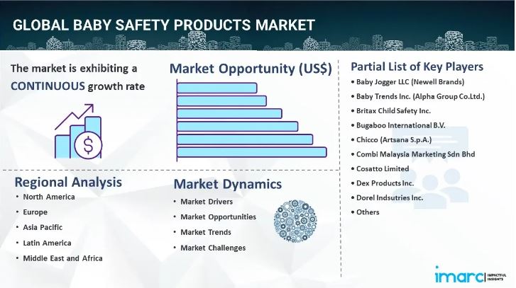 Baby Safety Products Market