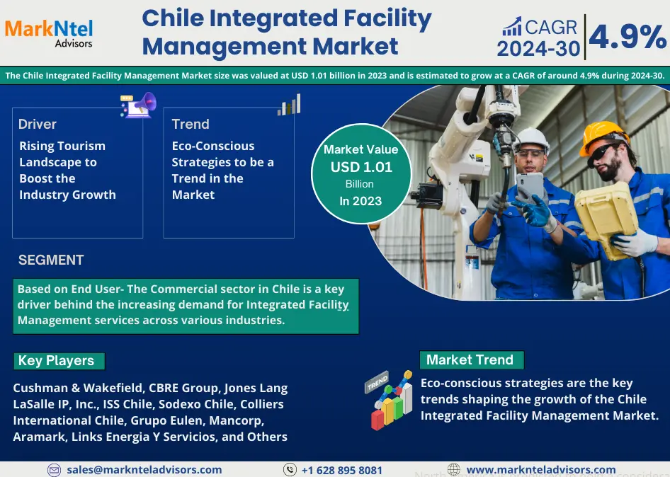 Chile Integrated Facility Management Market Research Report Forecast (2024-2030)