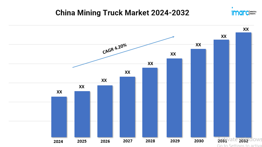 China Mining Truck Market