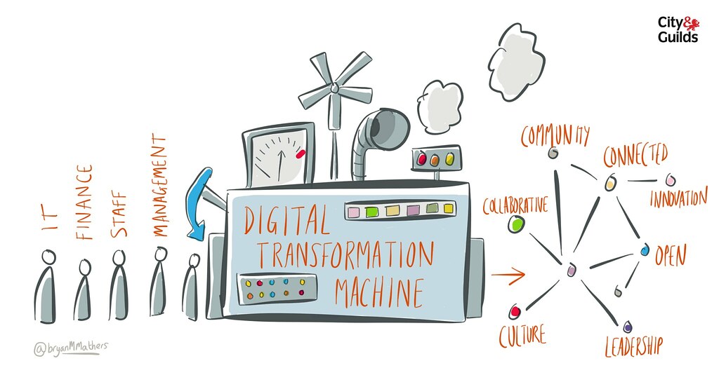 Digital Transformations