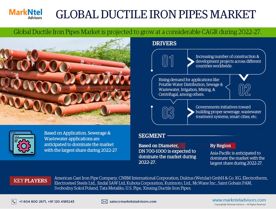 Ductile Iron Pipes